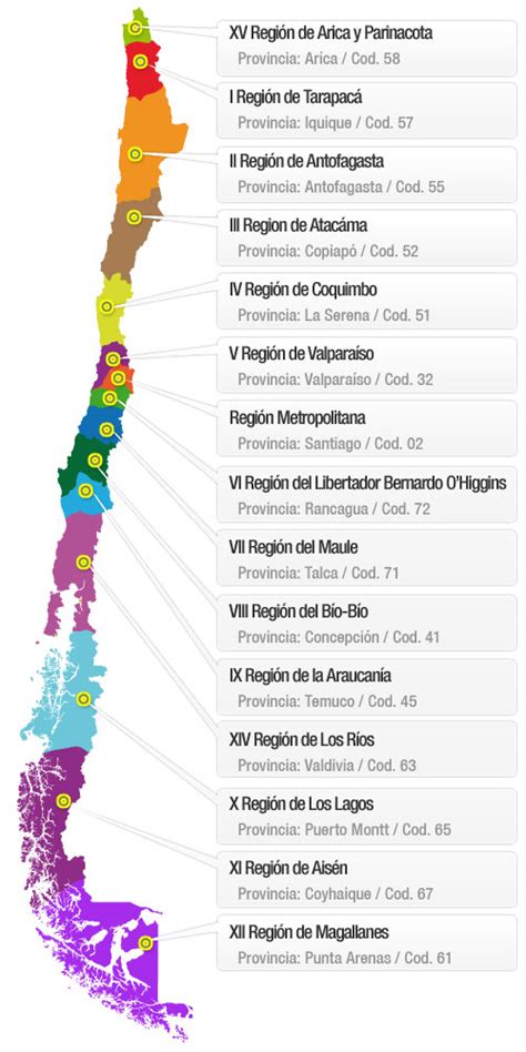 7 region de chile